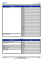 Preview for 22 page of Nokia RM-626 Service Manual