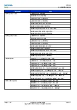 Preview for 24 page of Nokia RM-626 Service Manual