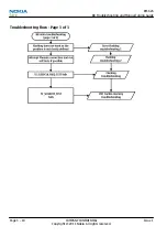 Preview for 54 page of Nokia RM-626 Service Manual