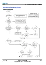 Preview for 56 page of Nokia RM-626 Service Manual