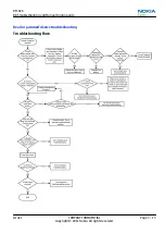 Preview for 57 page of Nokia RM-626 Service Manual