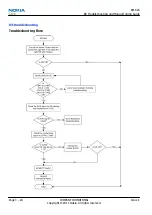 Preview for 68 page of Nokia RM-626 Service Manual