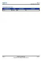 Preview for 2 page of Nokia RM-627 Service Manual