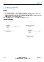 Preview for 63 page of Nokia RM-627 Service Manual