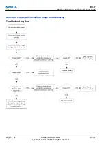 Preview for 78 page of Nokia RM-627 Service Manual