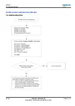 Preview for 123 page of Nokia RM-627 Service Manual