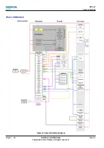 Preview for 150 page of Nokia RM-627 Service Manual