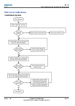 Preview for 108 page of Nokia RM-701 Service Manual