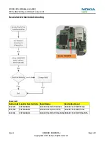 Preview for 75 page of Nokia RM-801 Service Manual