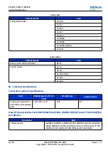 Preview for 23 page of Nokia RM-824 Service Manual