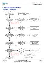 Preview for 48 page of Nokia RM-824 Service Manual