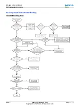 Preview for 51 page of Nokia RM-824 Service Manual