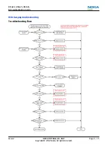 Preview for 55 page of Nokia RM-824 Service Manual