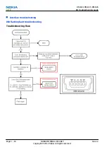 Preview for 56 page of Nokia RM-824 Service Manual