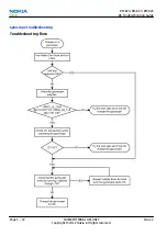 Preview for 72 page of Nokia RM-824 Service Manual