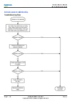 Preview for 76 page of Nokia RM-824 Service Manual