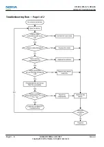 Preview for 102 page of Nokia RM-824 Service Manual