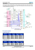 Preview for 161 page of Nokia RM-824 Service Manual