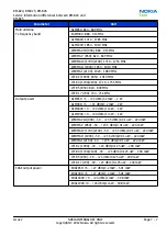 Preview for 171 page of Nokia RM-824 Service Manual