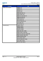 Preview for 172 page of Nokia RM-824 Service Manual