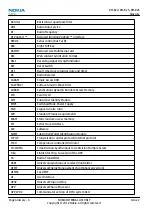 Preview for 202 page of Nokia RM-824 Service Manual