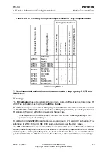 Preview for 45 page of Nokia RM-94 Service Software And Tuning Instructions