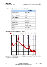 Preview for 60 page of Nokia RM-94 Service Software And Tuning Instructions