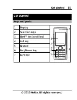 Предварительный просмотр 15 страницы Nokia X2-00 User Manual