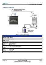 Preview for 36 page of Nokia XpressMusic 5130 Service Manual