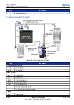 Preview for 39 page of Nokia XpressMusic 5130 Service Manual