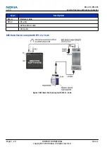 Preview for 40 page of Nokia XpressMusic 5130 Service Manual