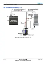 Preview for 41 page of Nokia XpressMusic 5130 Service Manual