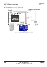 Preview for 43 page of Nokia XpressMusic 5130 Service Manual