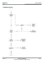 Preview for 52 page of Nokia XpressMusic 5130 Service Manual