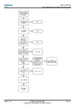 Preview for 54 page of Nokia XpressMusic 5130 Service Manual