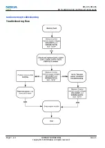 Preview for 58 page of Nokia XpressMusic 5130 Service Manual