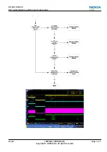 Preview for 61 page of Nokia XpressMusic 5130 Service Manual