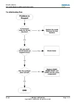 Preview for 63 page of Nokia XpressMusic 5130 Service Manual