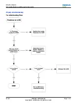 Preview for 65 page of Nokia XpressMusic 5130 Service Manual