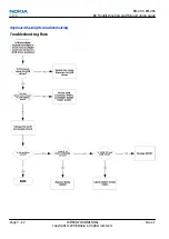 Preview for 66 page of Nokia XpressMusic 5130 Service Manual