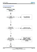 Preview for 67 page of Nokia XpressMusic 5130 Service Manual