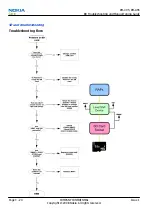 Preview for 68 page of Nokia XpressMusic 5130 Service Manual