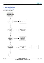 Preview for 69 page of Nokia XpressMusic 5130 Service Manual