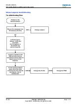 Preview for 75 page of Nokia XpressMusic 5130 Service Manual