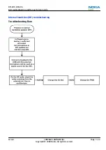 Preview for 77 page of Nokia XpressMusic 5130 Service Manual