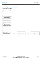 Preview for 78 page of Nokia XpressMusic 5130 Service Manual