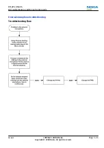 Preview for 79 page of Nokia XpressMusic 5130 Service Manual