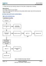 Preview for 104 page of Nokia XpressMusic 5130 Service Manual