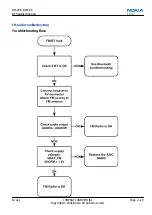 Preview for 105 page of Nokia XpressMusic 5130 Service Manual