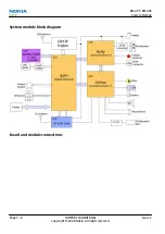 Preview for 112 page of Nokia XpressMusic 5130 Service Manual